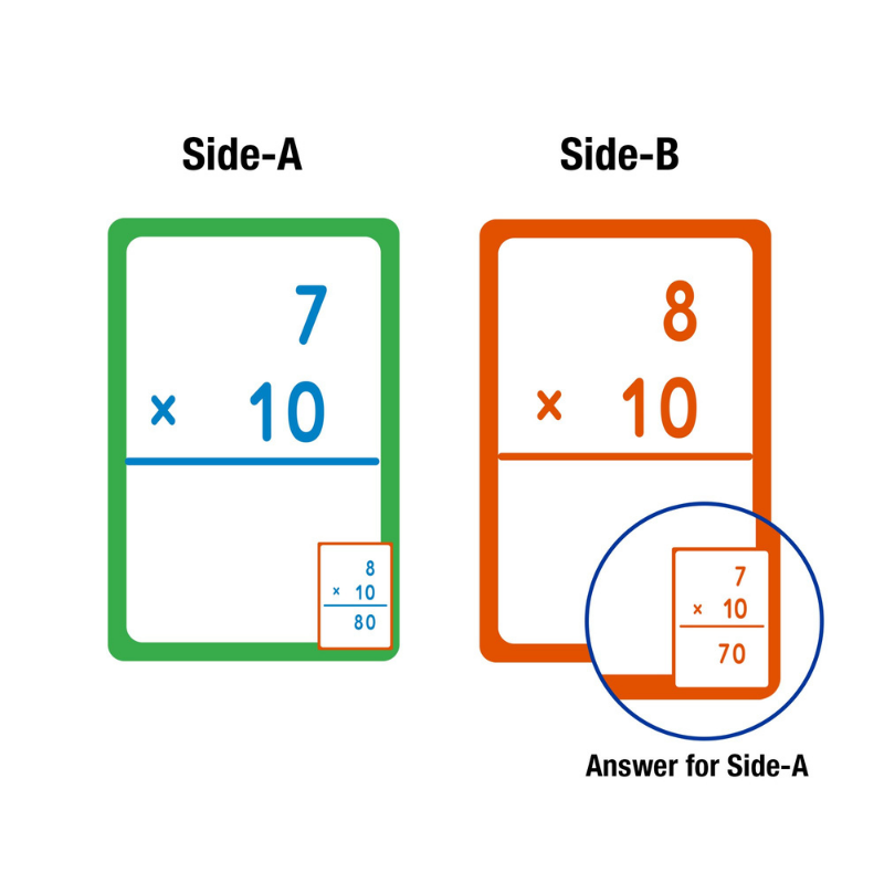 BAZIC Multiplication Flash Cards (36/Pack)
